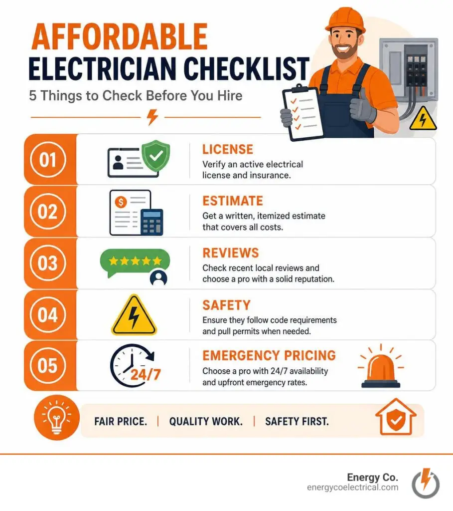 Affordable electrician near me – Affordable electrician checklist: license, estimate, reviews, safety, emergency pricing infographic