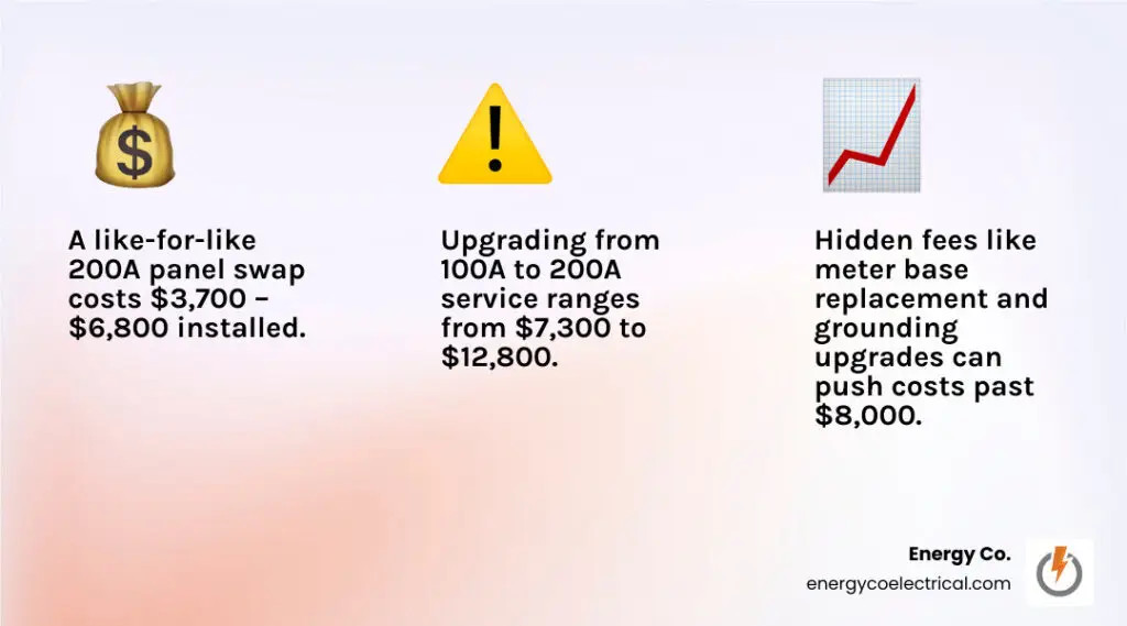 Electric panel price – infographic showing electric panel cost ranges by project type and key cost drivers infographic